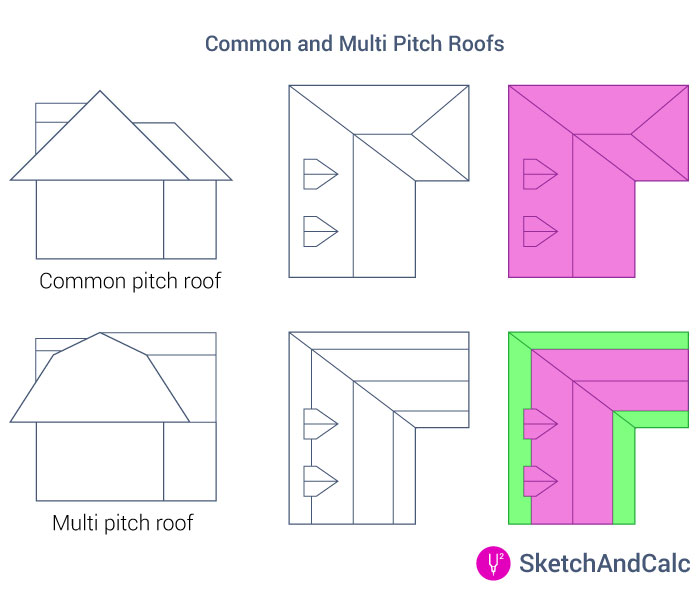 Roof Area Calculator • Surface Area Multiplied by Pitch SketchAndCalc
